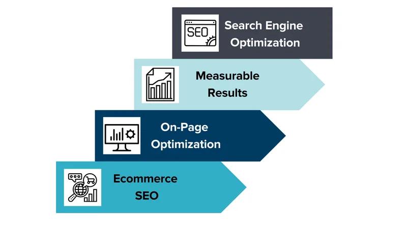 Whitecap SEO Services