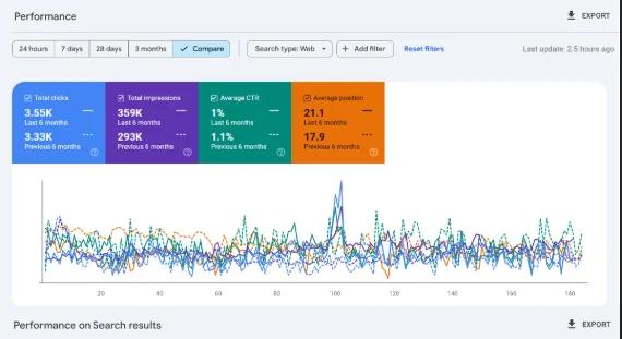 SEO Recovery