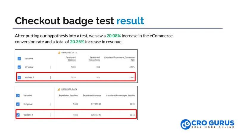 8-figure advertorial funnel:Utilizing A/B testing for explosive growth