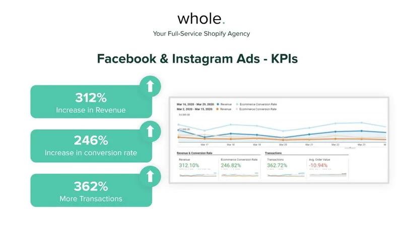 Facebook & Google Ads - Umberto Giannini