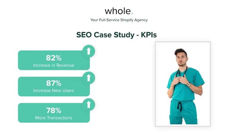 SEO - Mim Scrubs