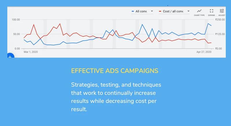 Google Ads and Facebook Ads Management