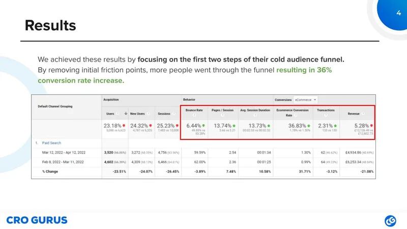 Doubling steak sales with sales funnel hacking