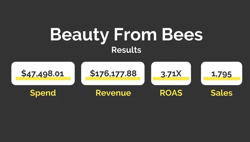 Beauty From Bees - Paid Advertising