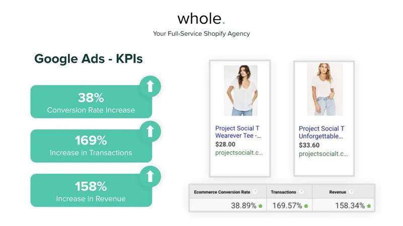 Facebook & Google Ads - ProjectSocialT
