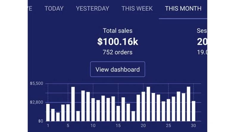 Dailyorders.com - $100k in 30 days with Facebook Ads