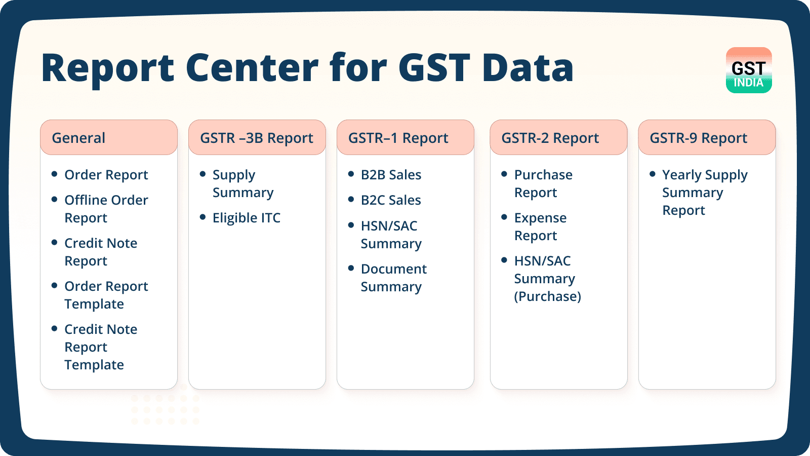 WebPlanex: GST Invoice India screenshot 2