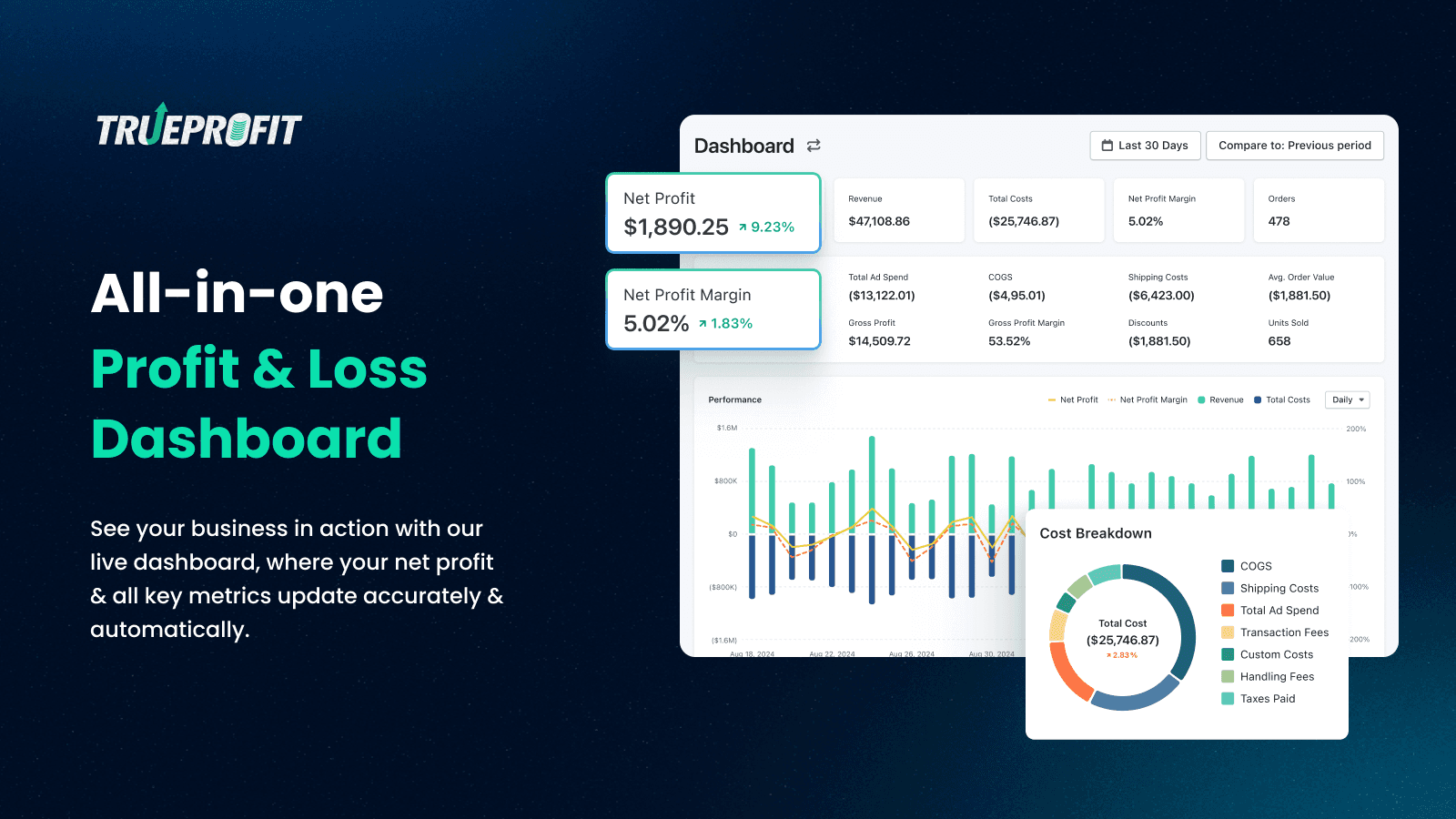 TP: True Profit Analytics screenshot 1