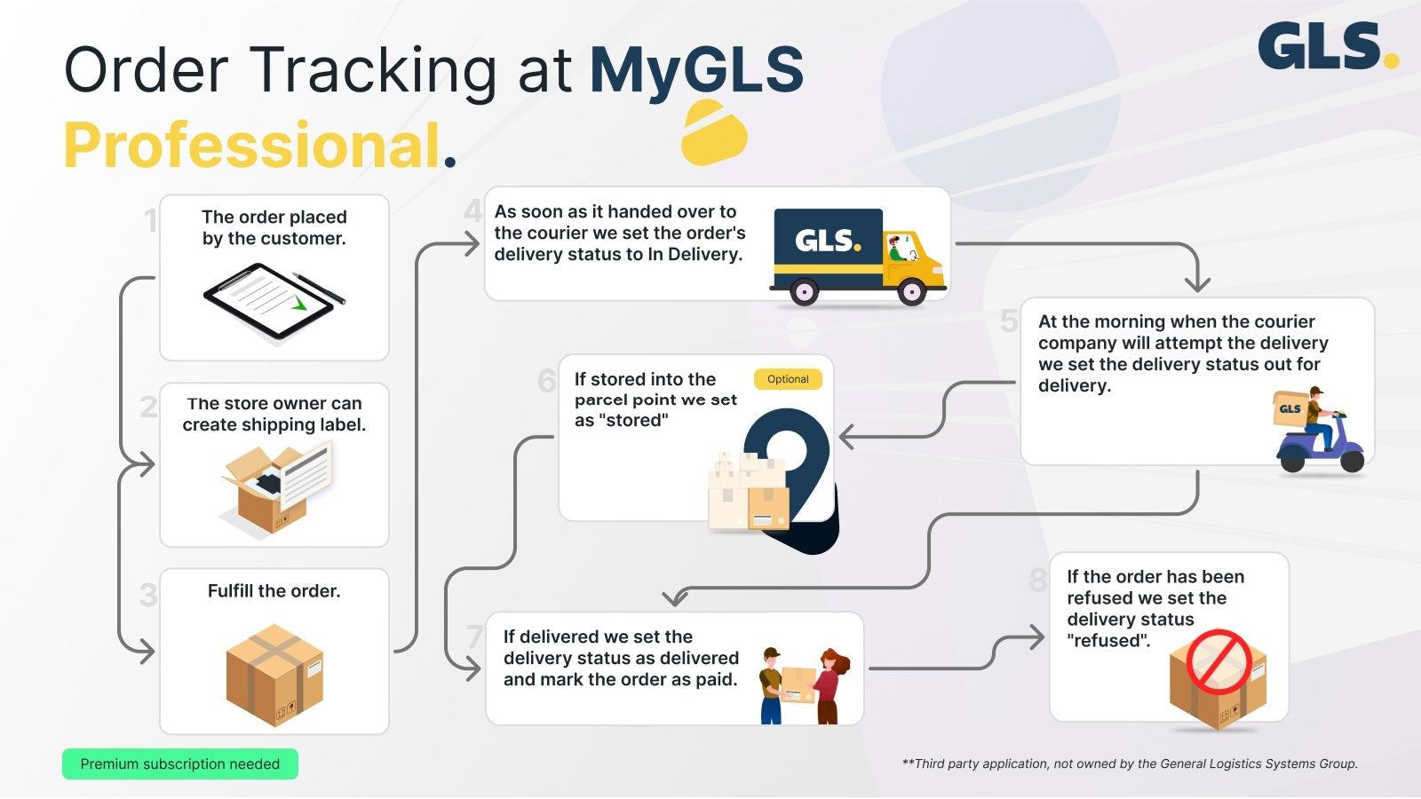 MyGLS Professional screenshot 2