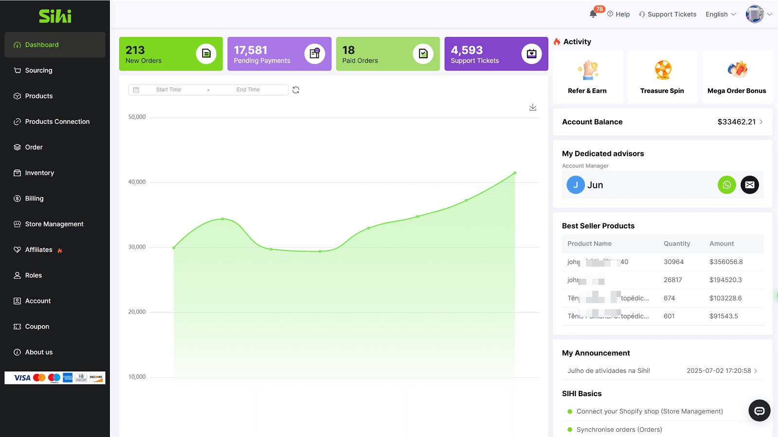 SIHI Dropshipping Fulfillment screenshot 1