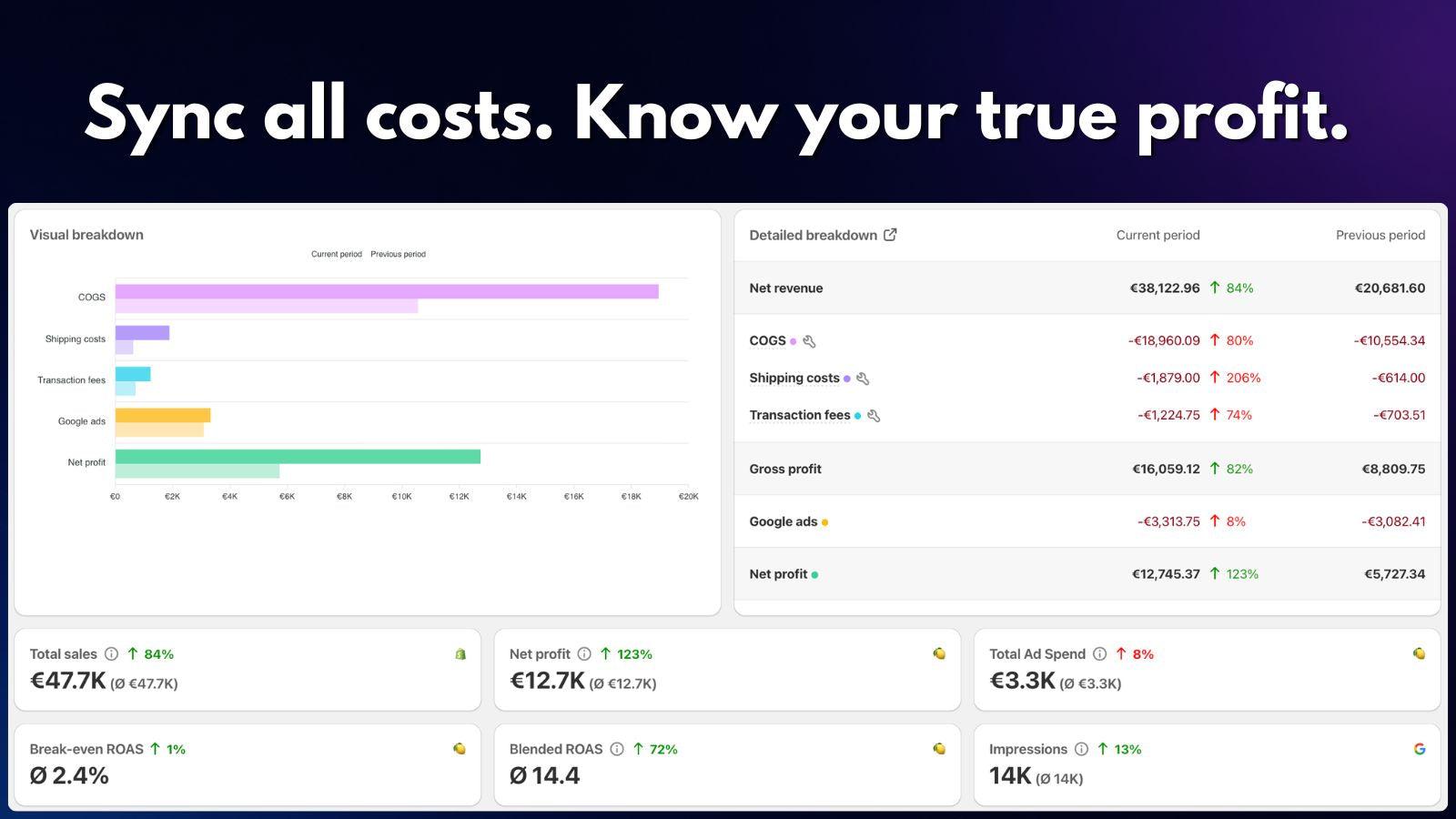 Juicy Profit Analytics screenshot 1