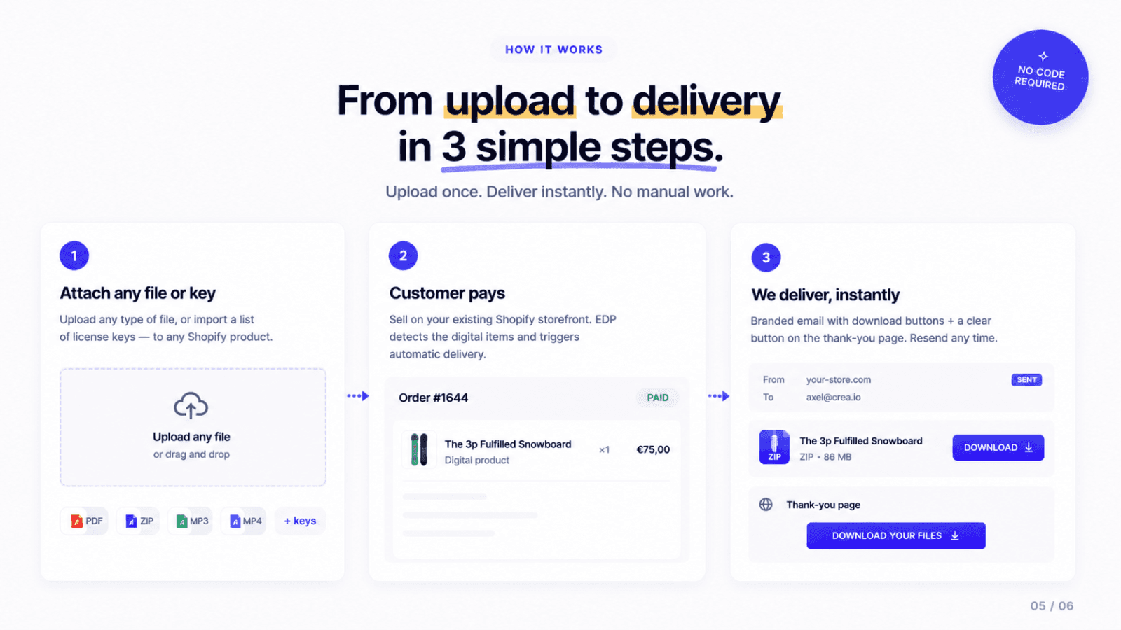 EDP ‑ Easy Digital Products screenshot 2