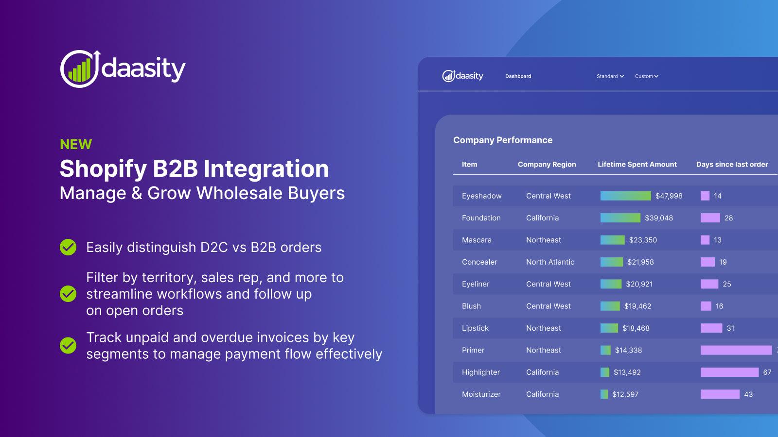 Daasity Reporting & Analytics screenshot 2