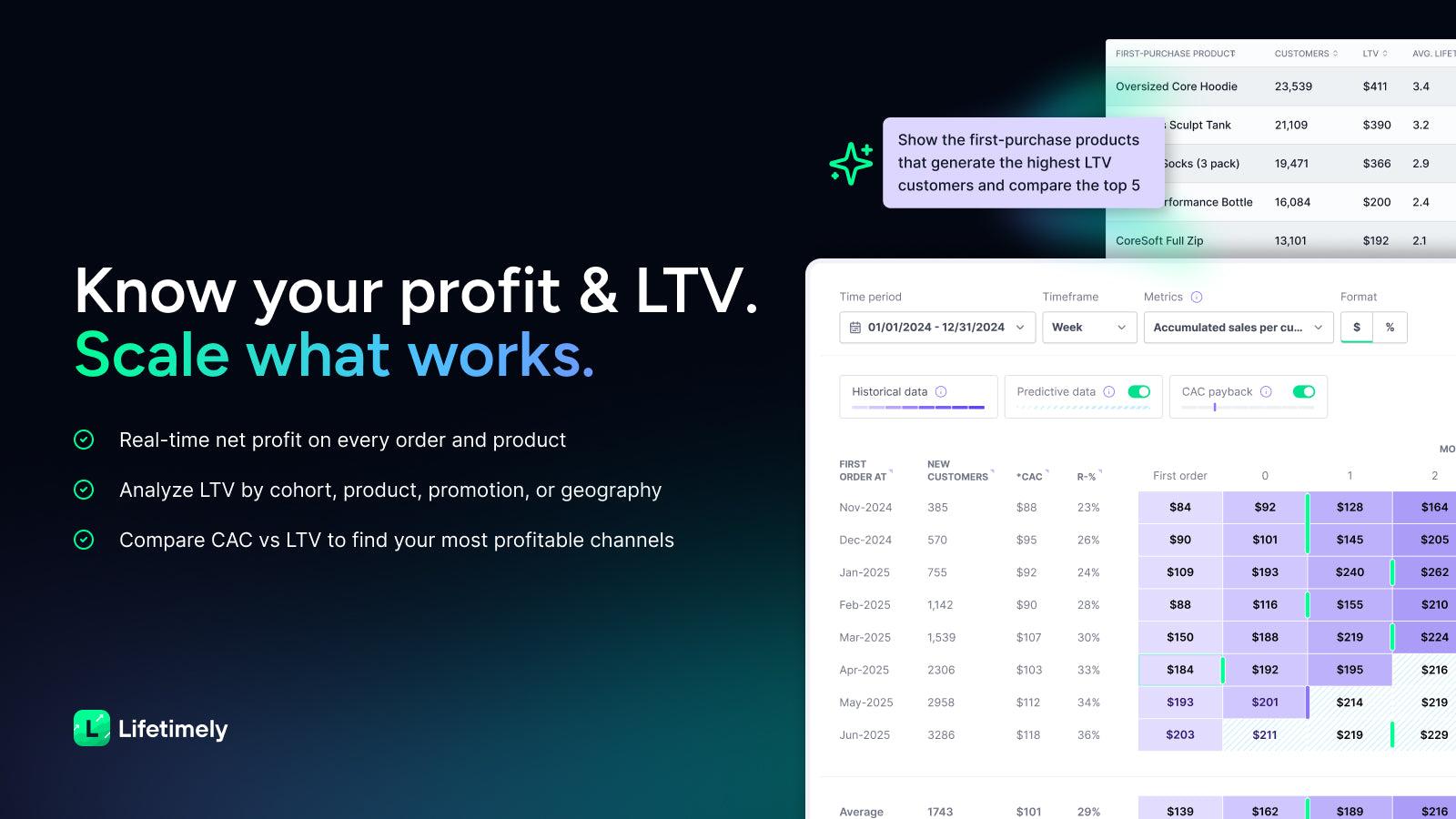 Lifetimely Profit Analytics screenshot 2