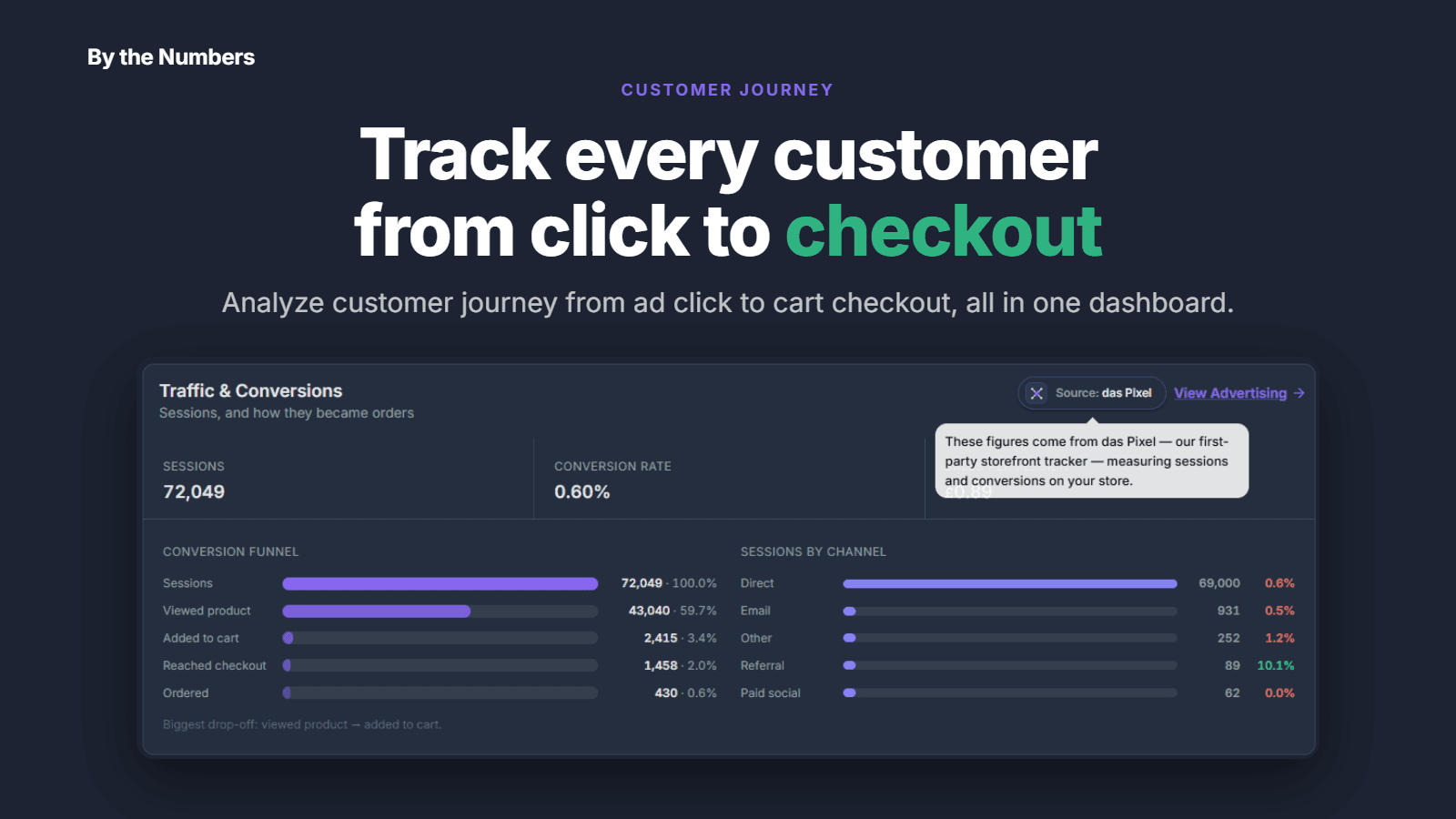 BTN ‑ AI Analytics & Reporting screenshot 2