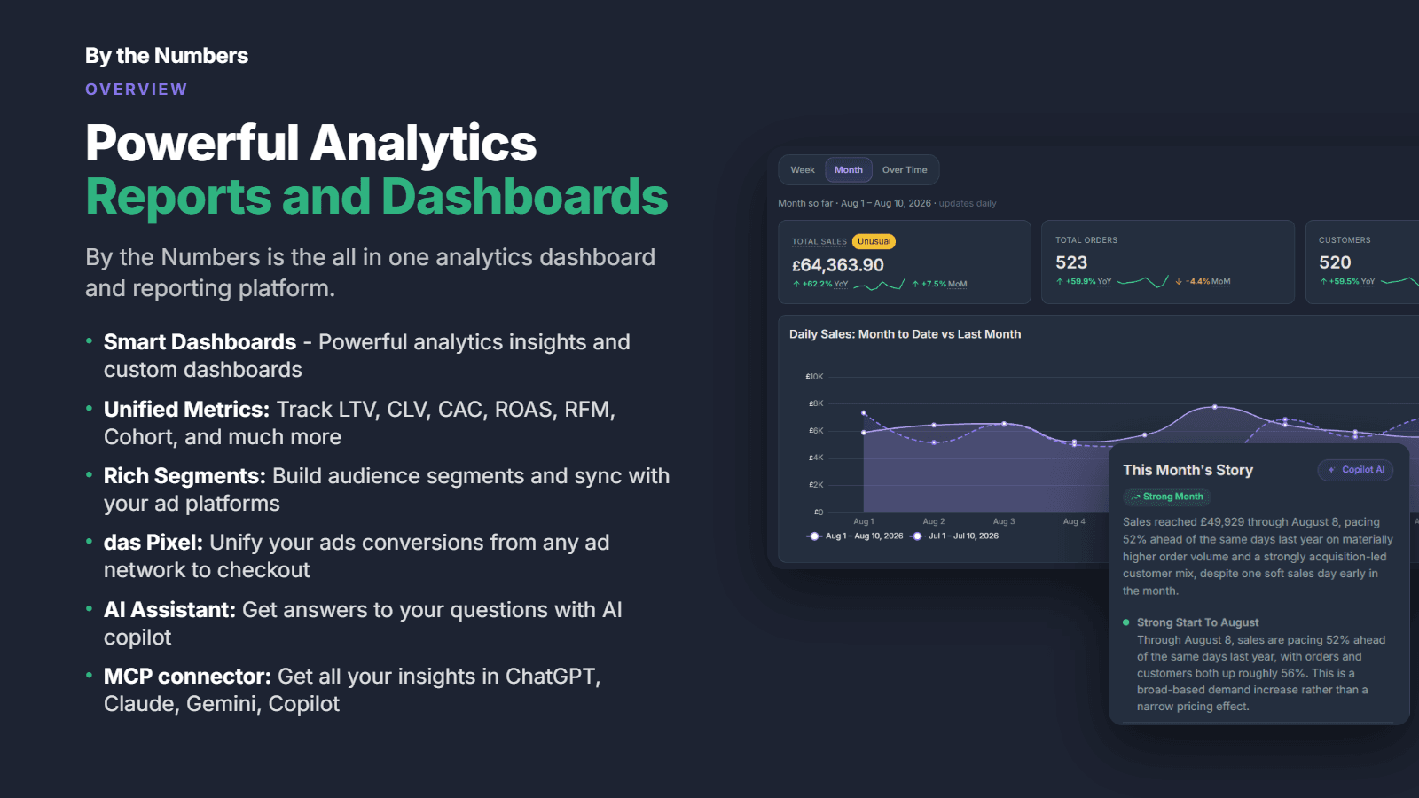 BTN ‑ AI Analytics & Reporting screenshot 1