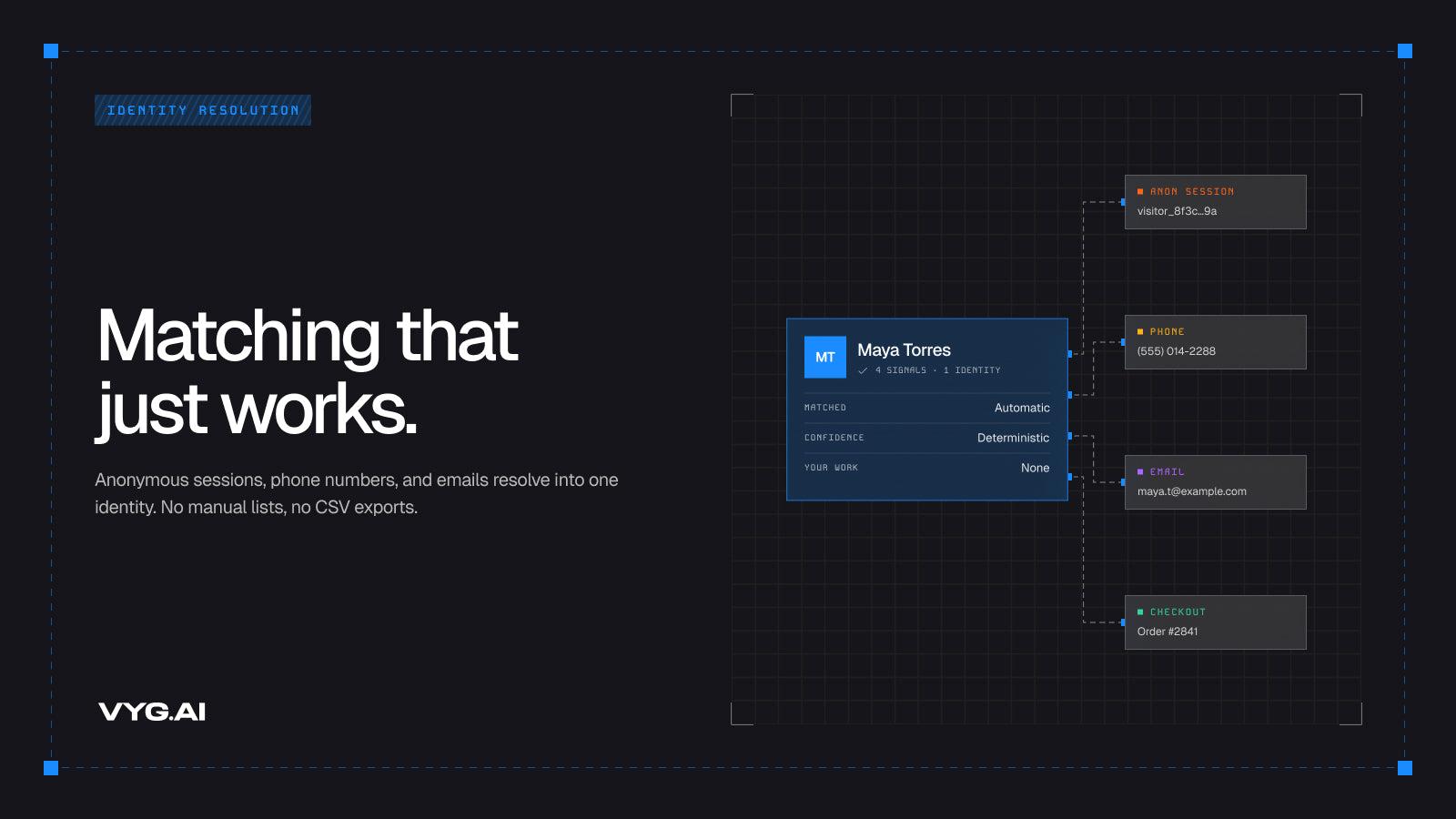 vyg.ai | Unified Commerce screenshot 2