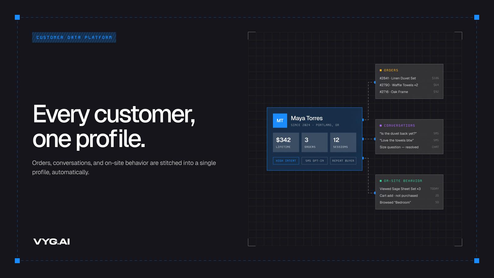 vyg.ai | Unified Commerce screenshot 1