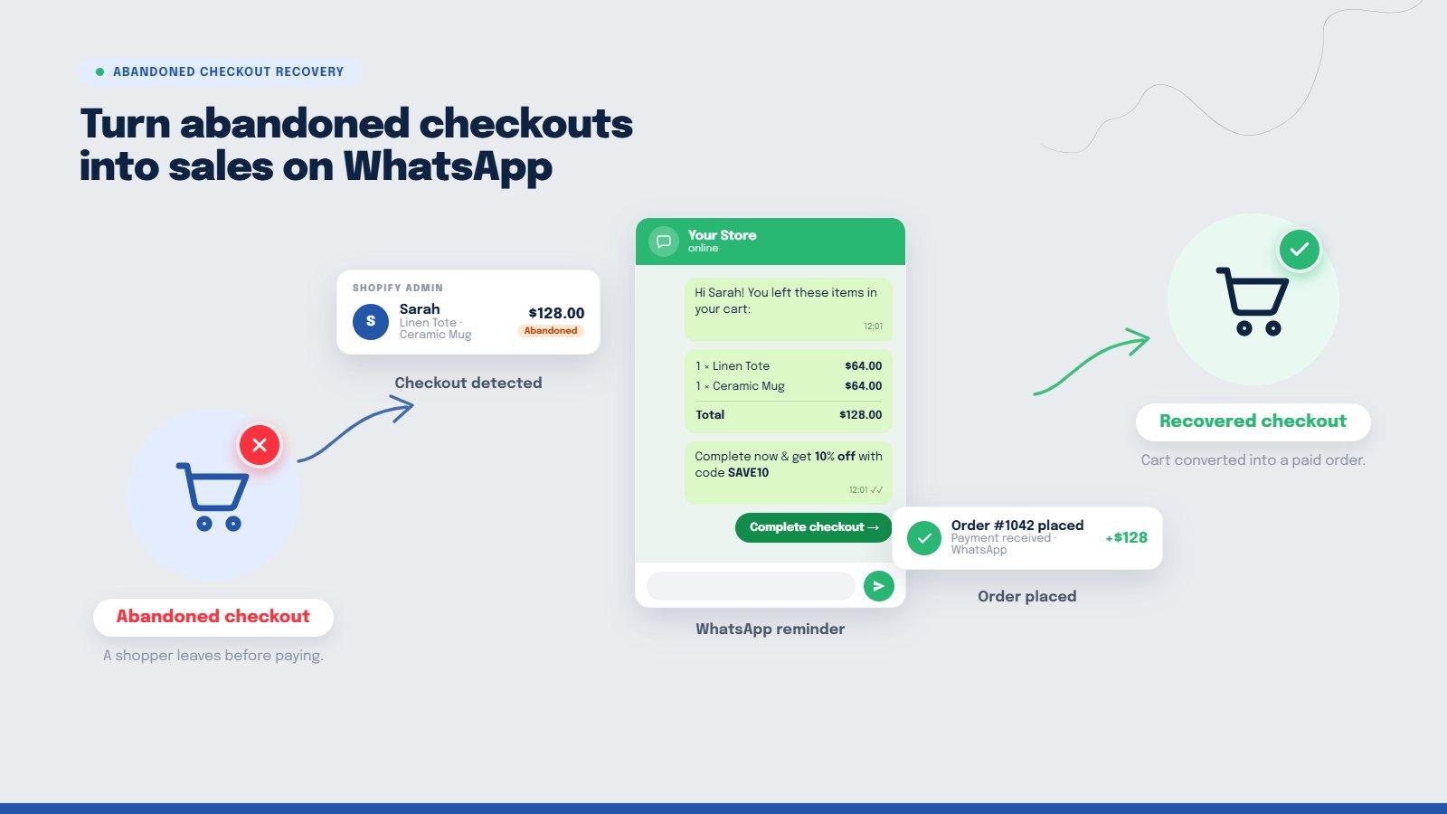 Whatsy WhatsApp Abandoned Cart screenshot 1