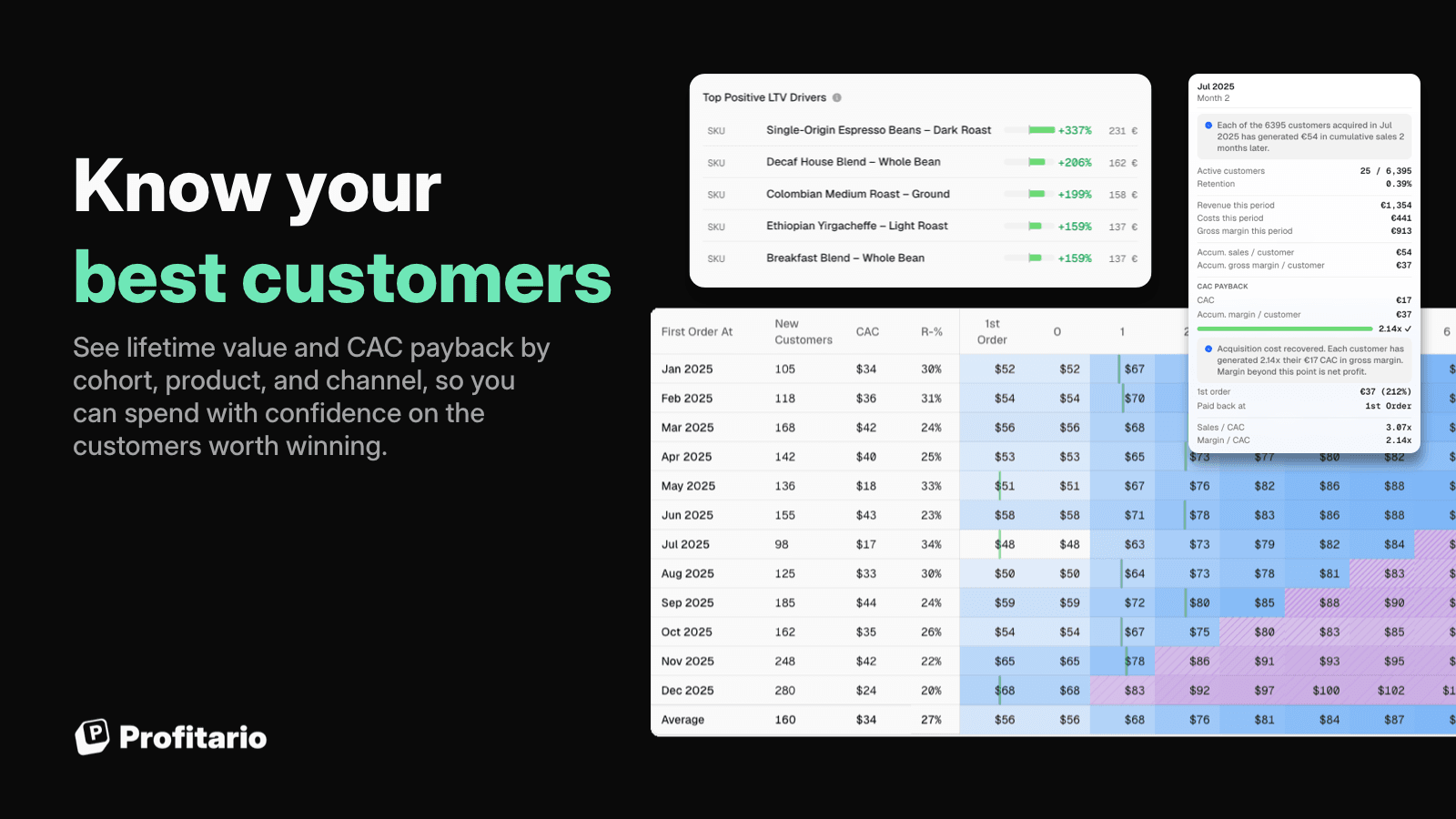 Profitario ‑ Profit Analytics screenshot 2
