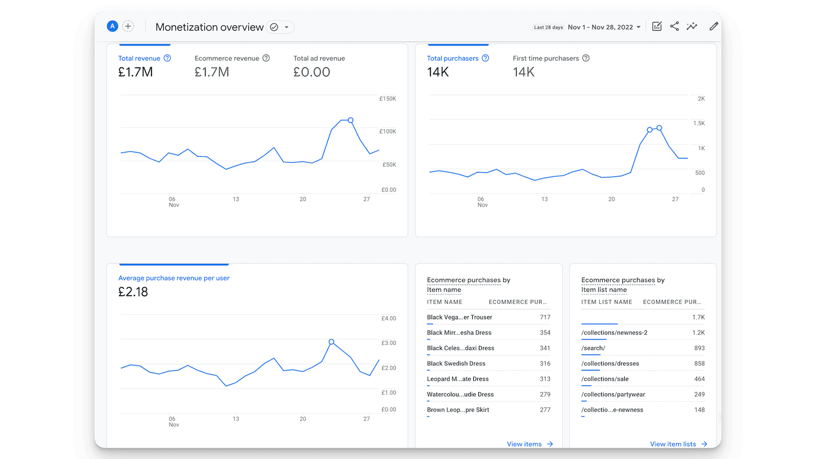 SRA ‑ Google Analytics 4 (GA4) screenshot 2