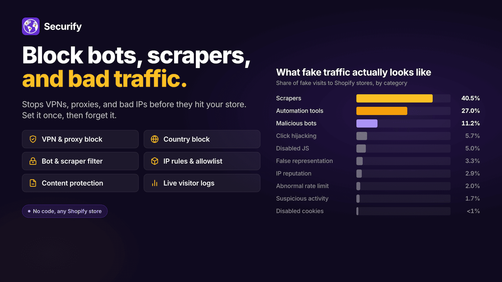 Country Blocker Fraud Securify screenshot 1