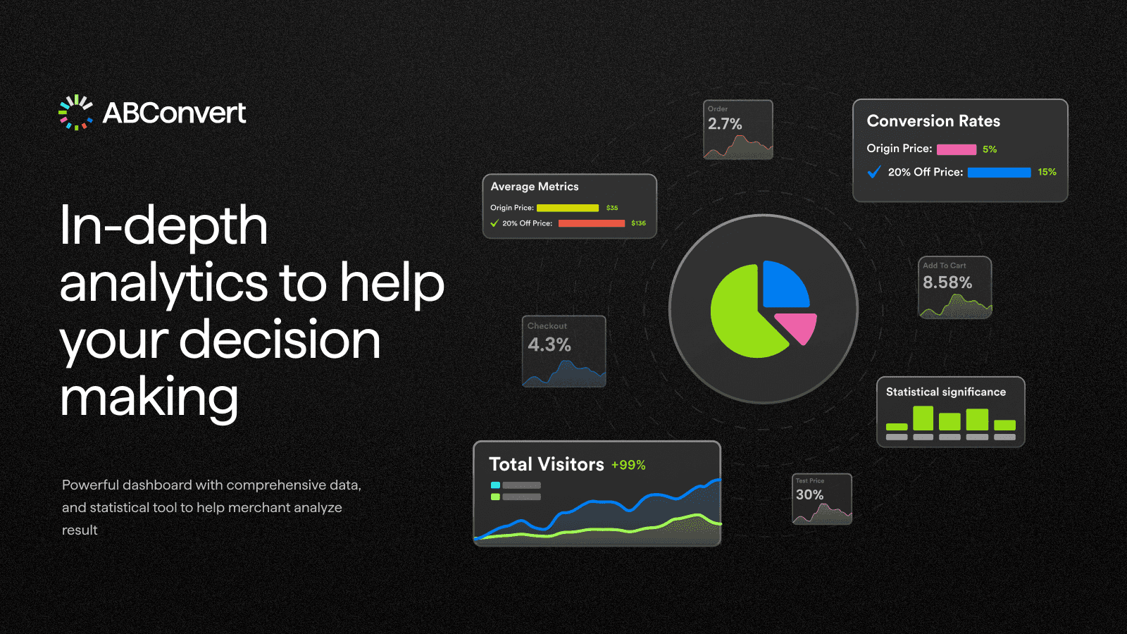 ABConvert: A/B Testing screenshot 2
