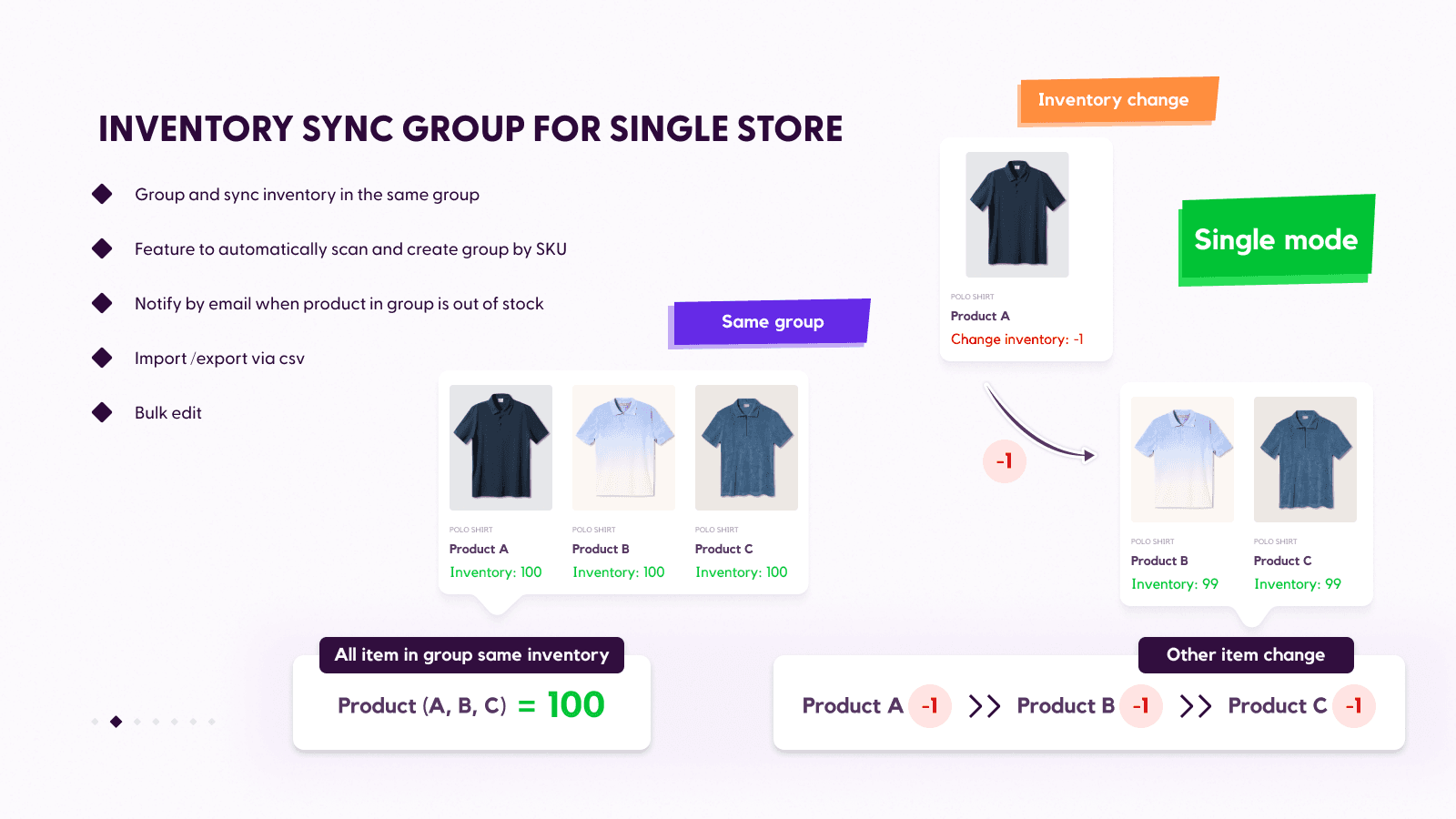 Inventory Sync, Multi store TP screenshot 2