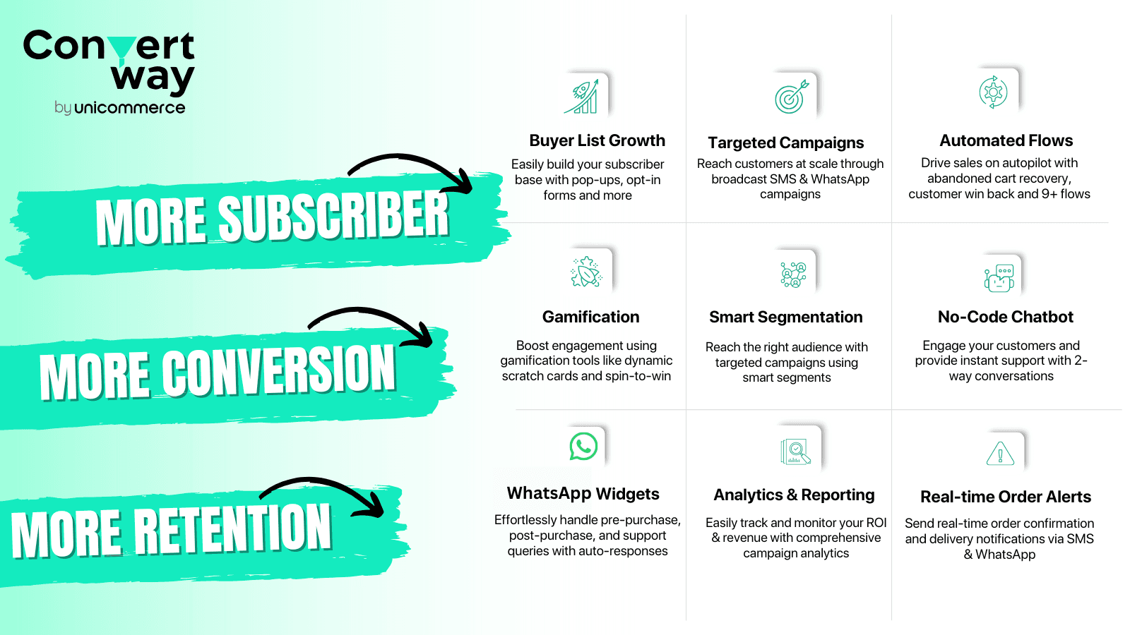 Convertway: WhatsApp, SMS, RCS screenshot 1