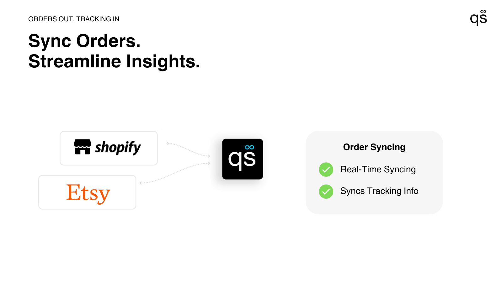 Etsy Integration by QuickSync screenshot 2
