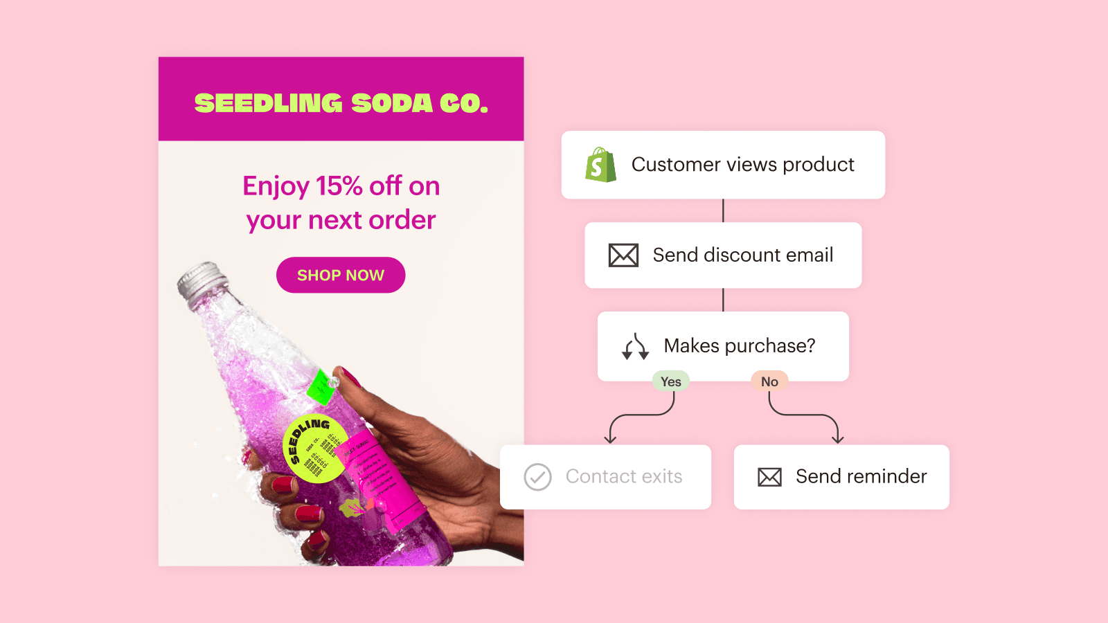 Mailchimp Email SMS Marketing screenshot 1