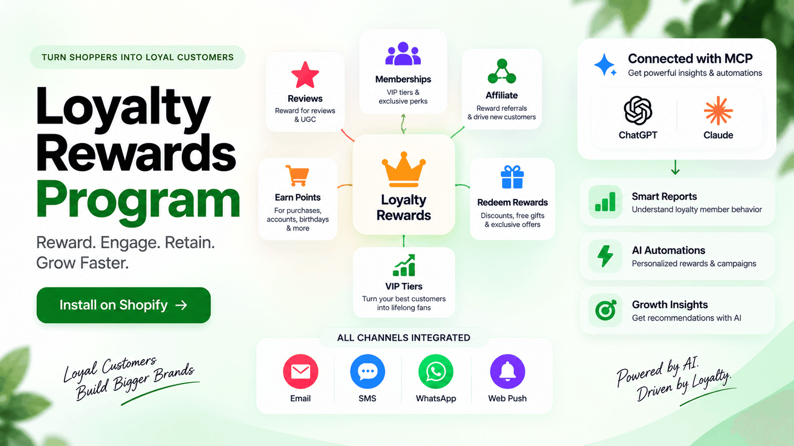 AiT: Loyalty, WhatsApp, Review screenshot 2