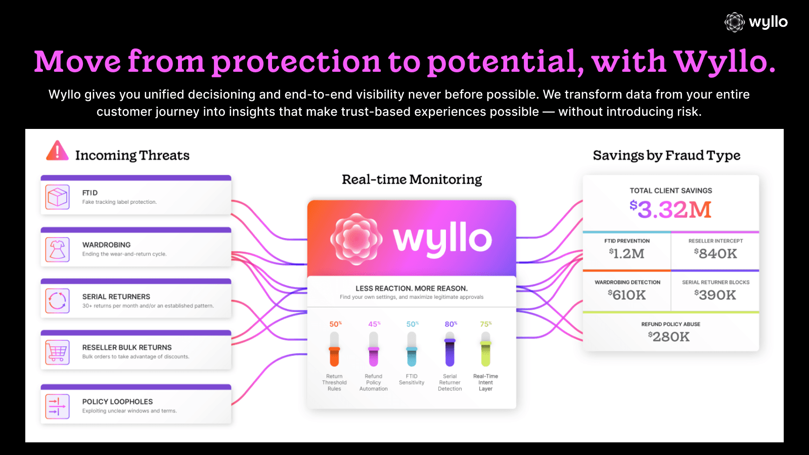 Wyllo screenshot 1