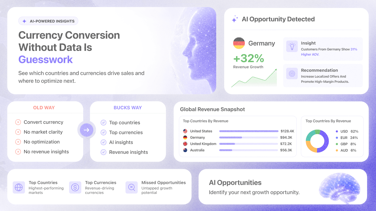 BUCKS Currency Converter PRO++ screenshot 2