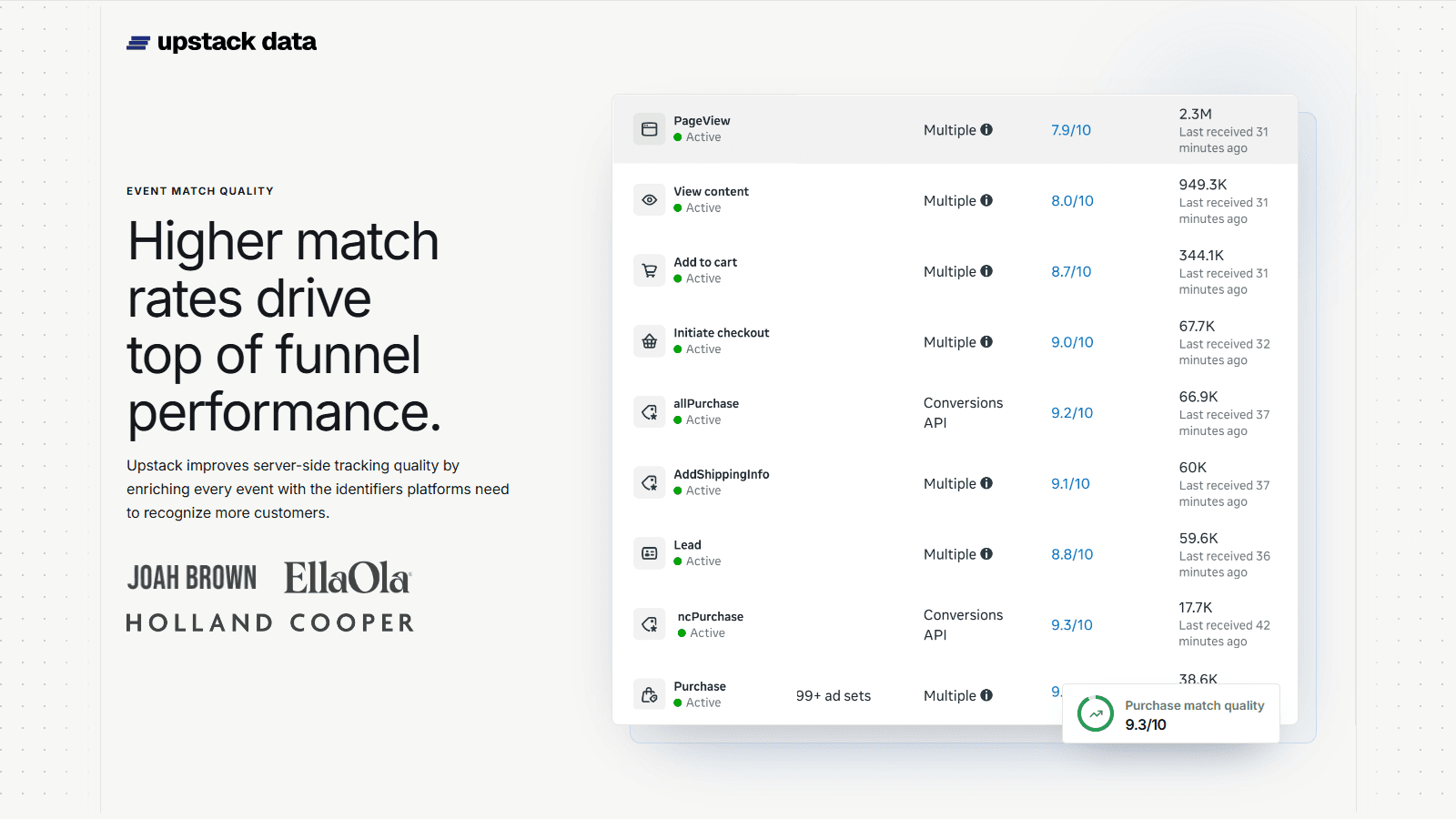 Upstack Data ‑ Tracking Pixel screenshot 1