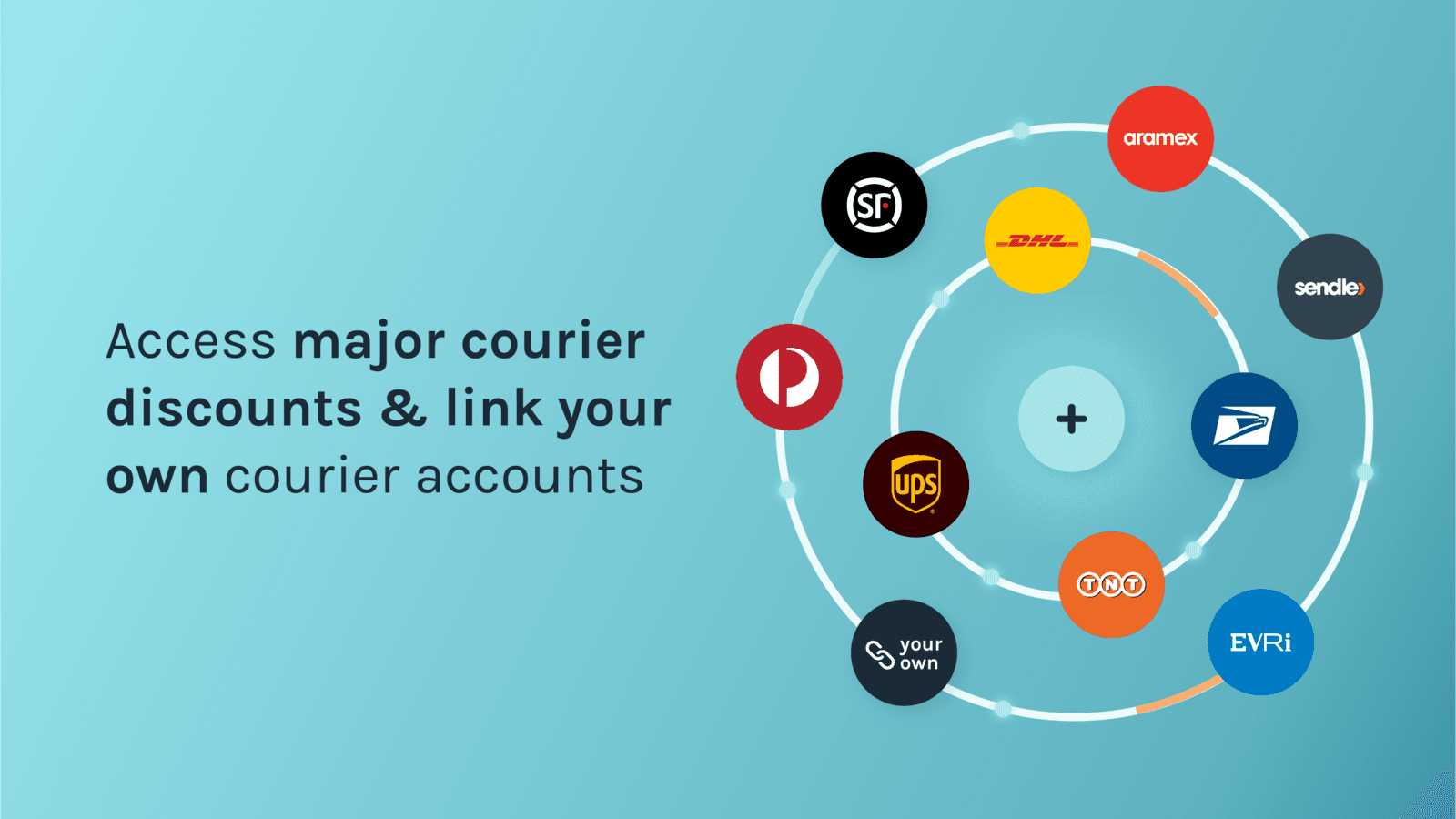 Easyship ‑ All in One Shipping screenshot 1