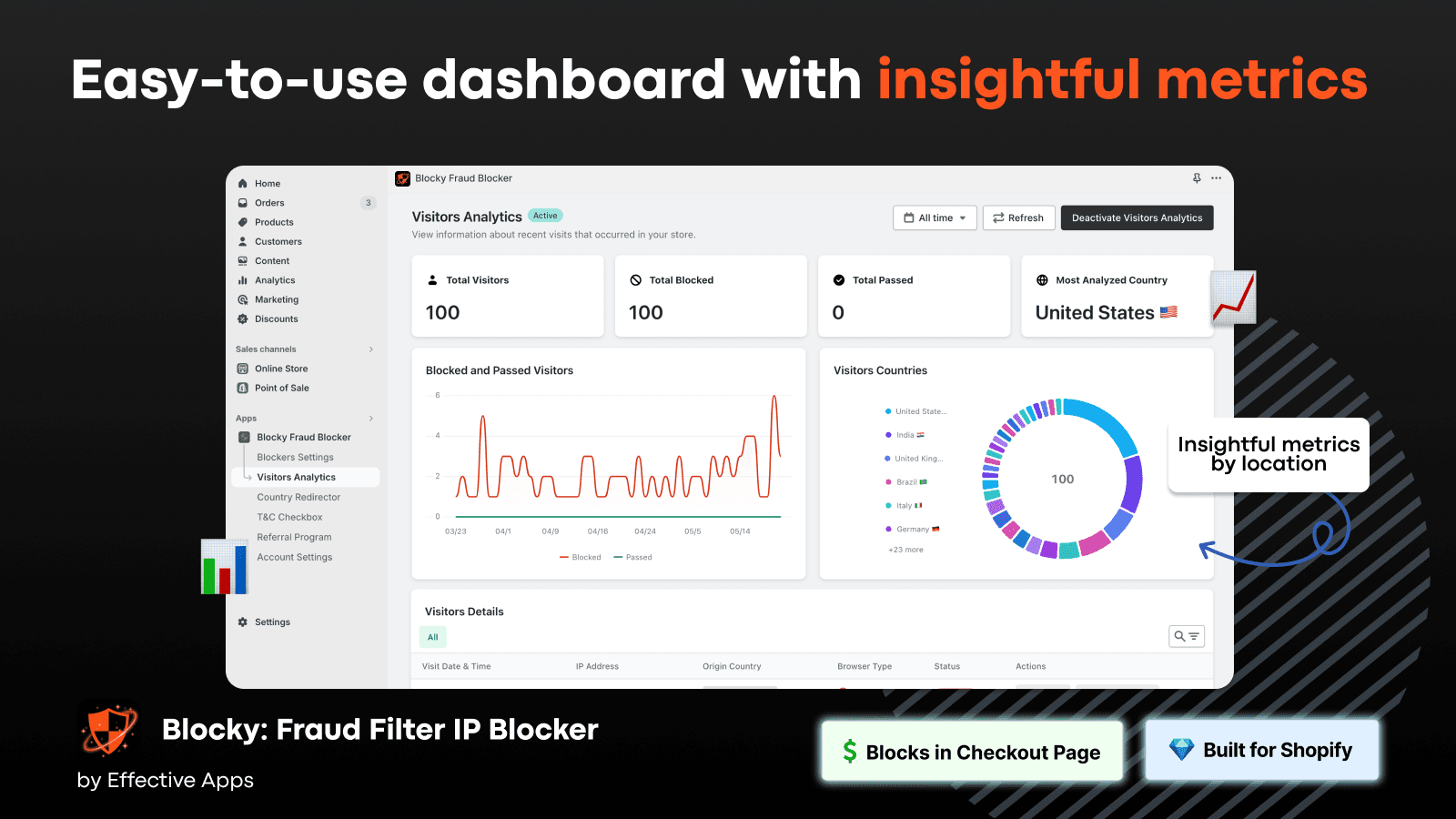 Blocky Fraud Filter IP Blocker screenshot 2