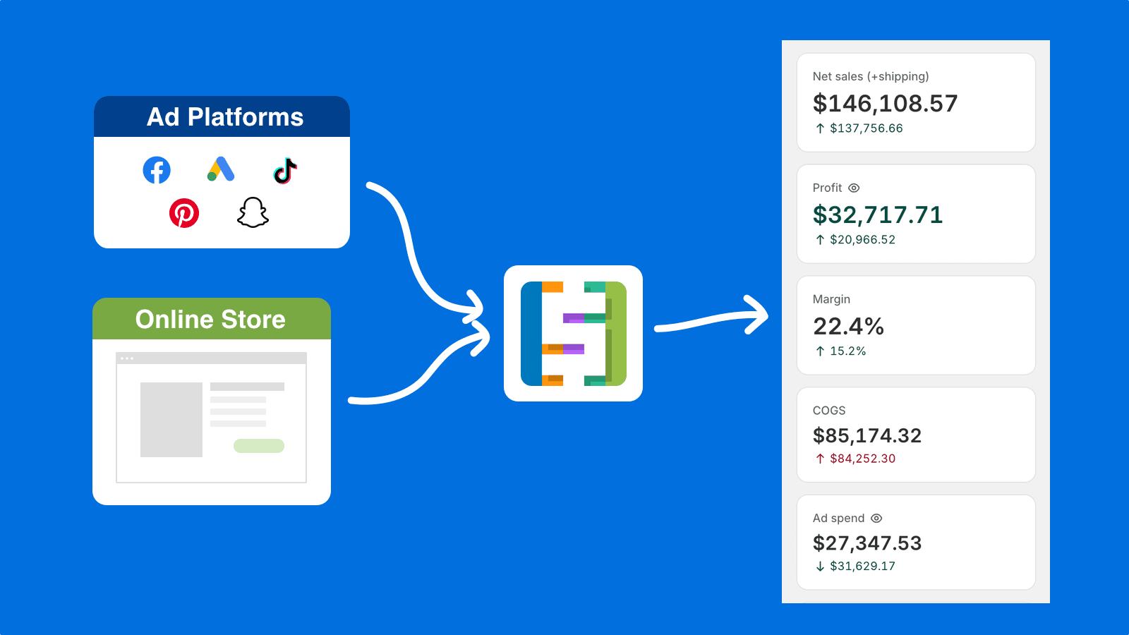 SimplyCost ‑ Profit Analytics screenshot 1