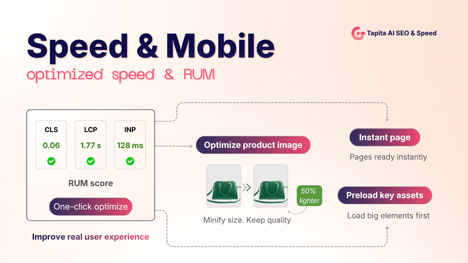 Tapita AI SEO Optimizer, Speed screenshot 1