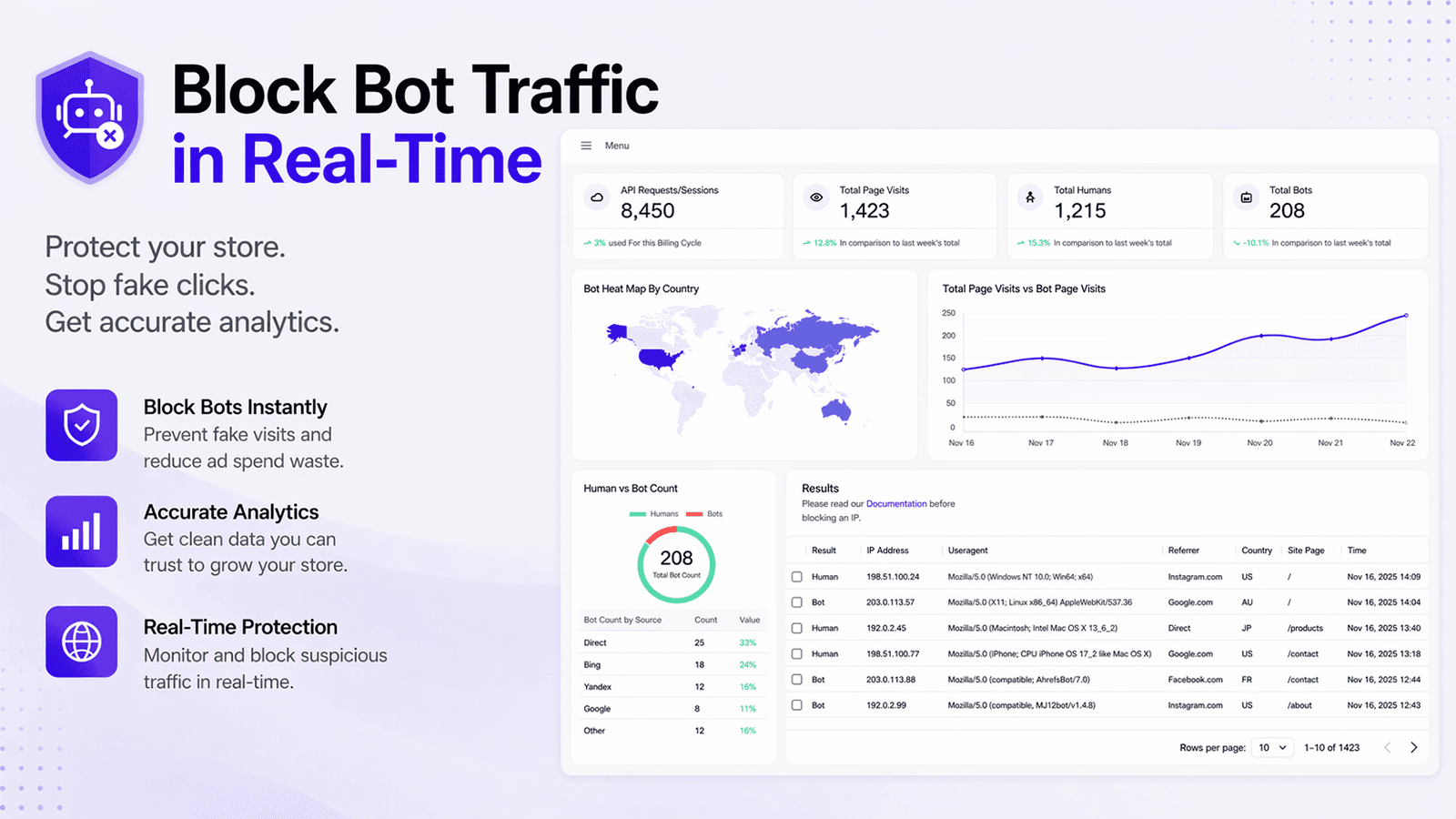 Negate ‑ Bot Protection screenshot 1