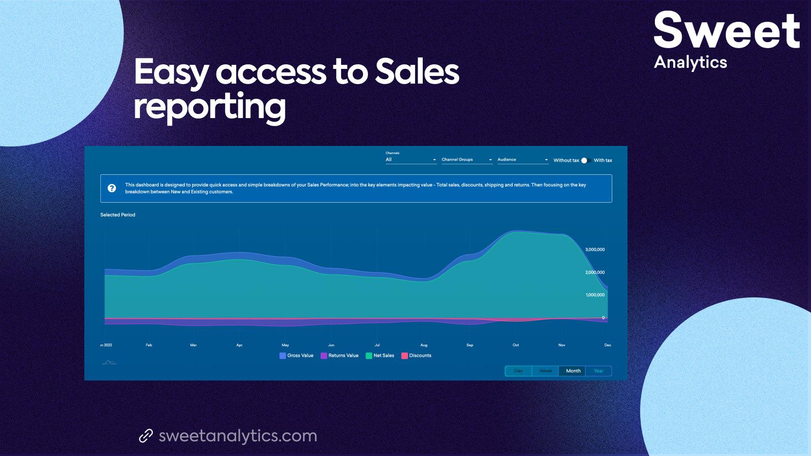 Sweet Analytics and Reporting screenshot 1