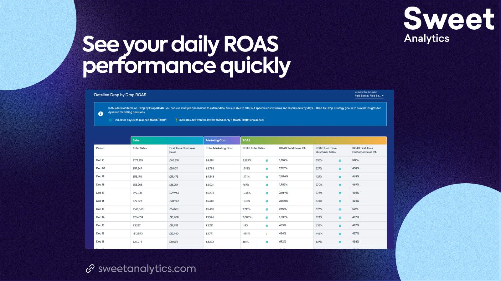 Sweet Analytics and Reporting screenshot 2
