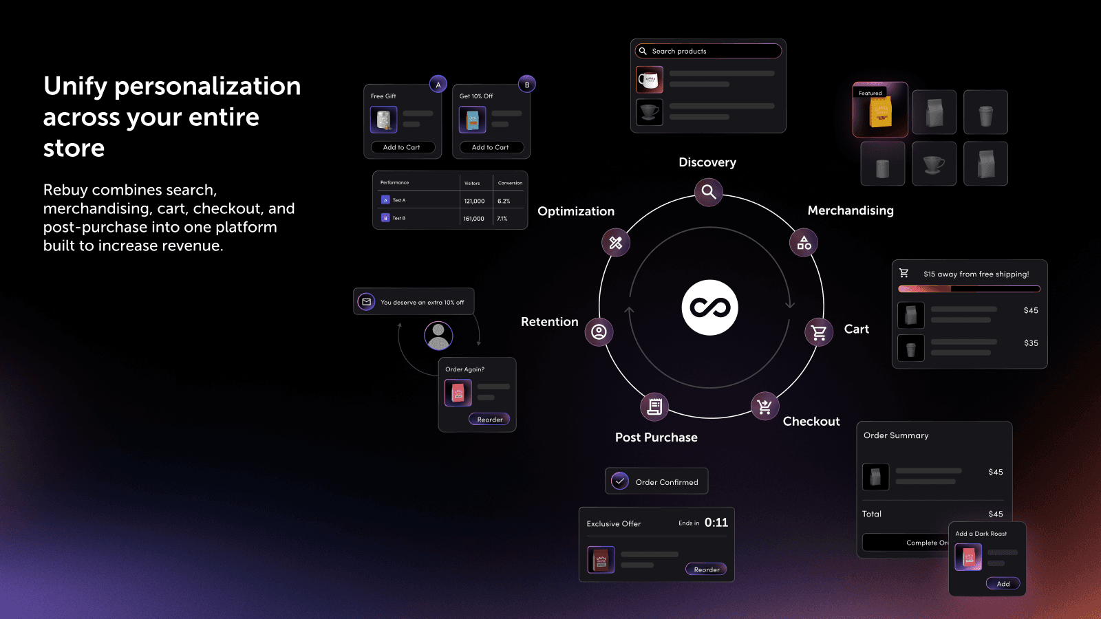 Rebuy Personalization Engine screenshot 1