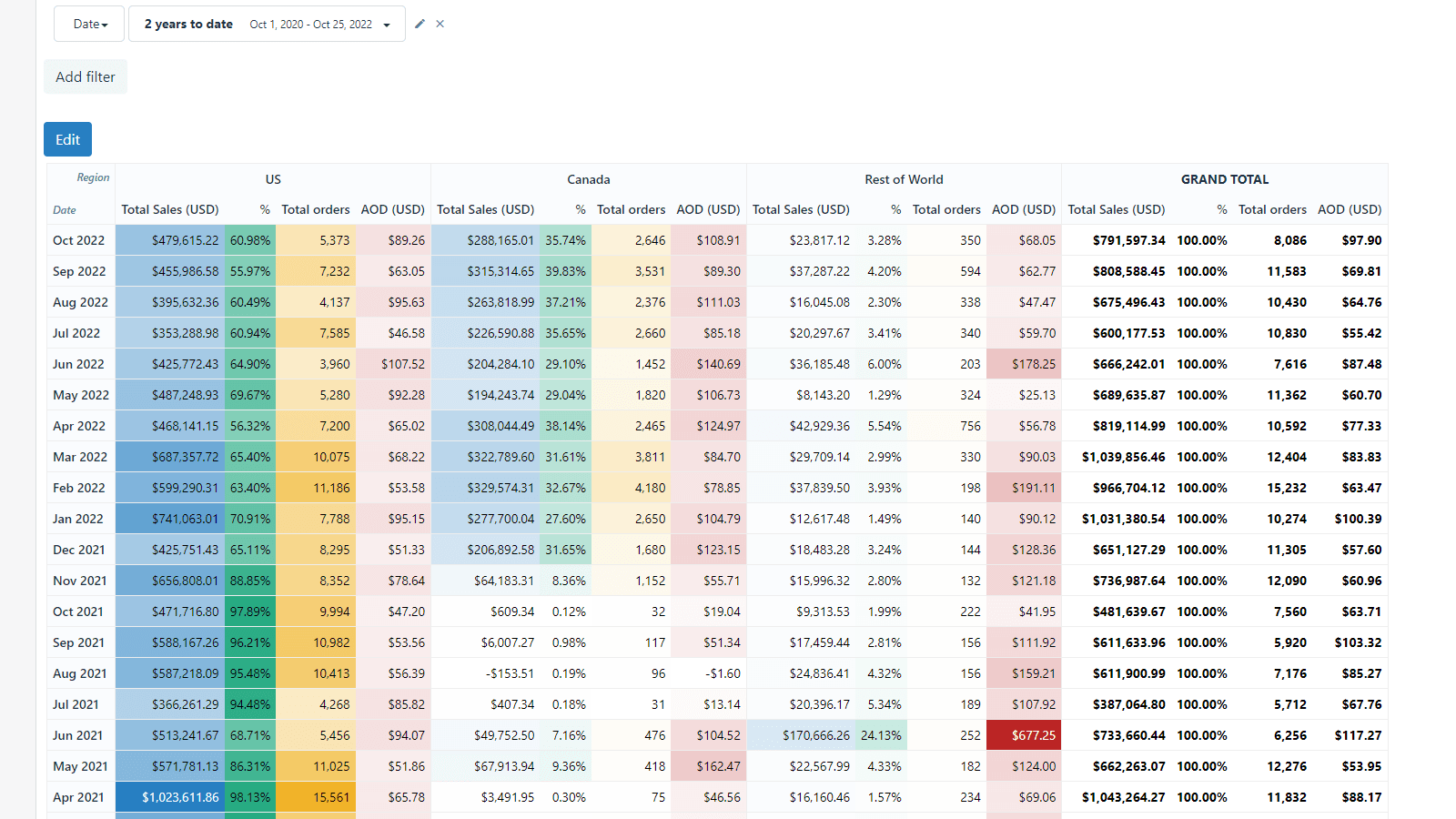 BR ‑ Better Reports screenshot 2
