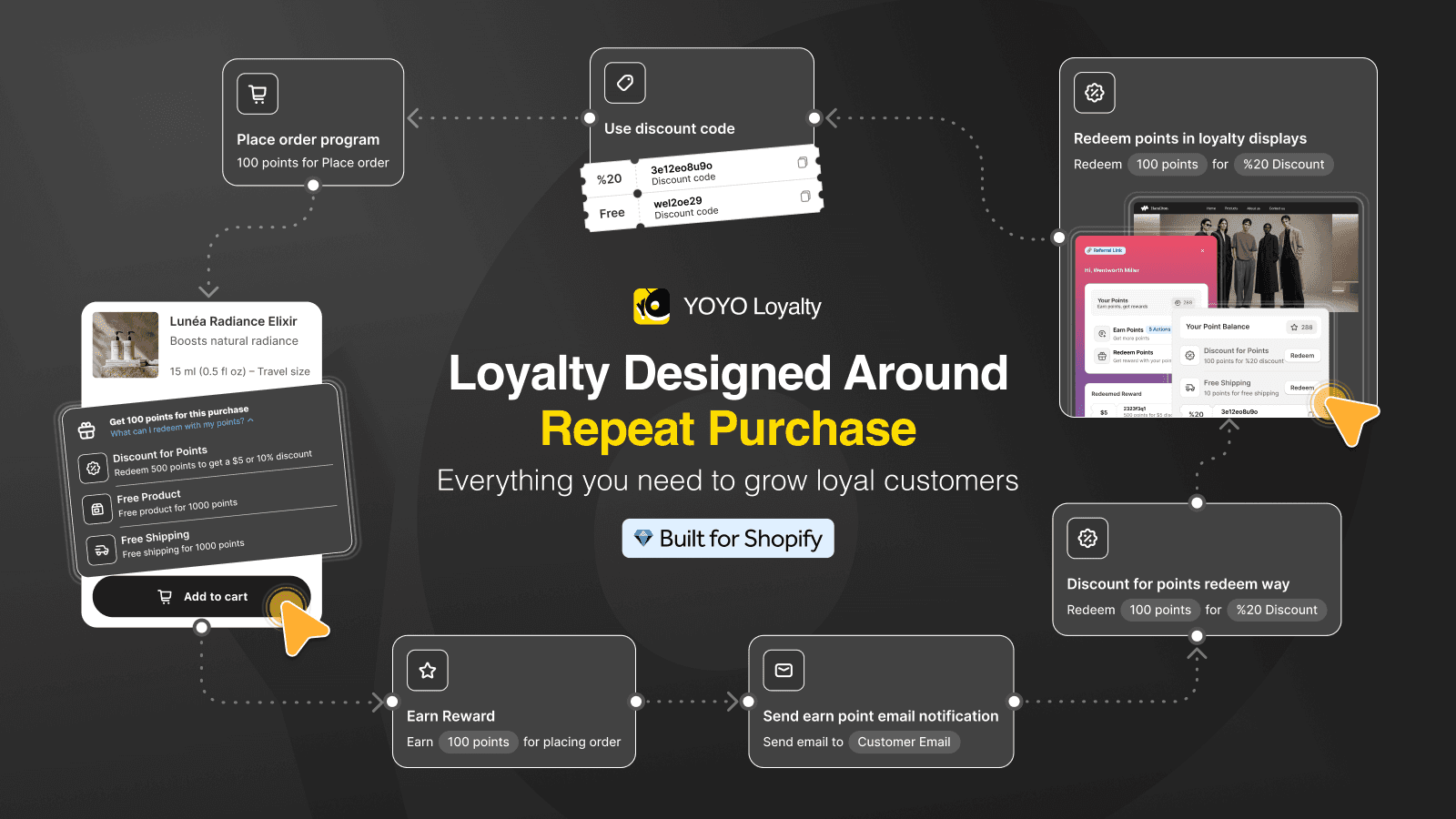 YOYO Loyalty & Subscriptions screenshot 1