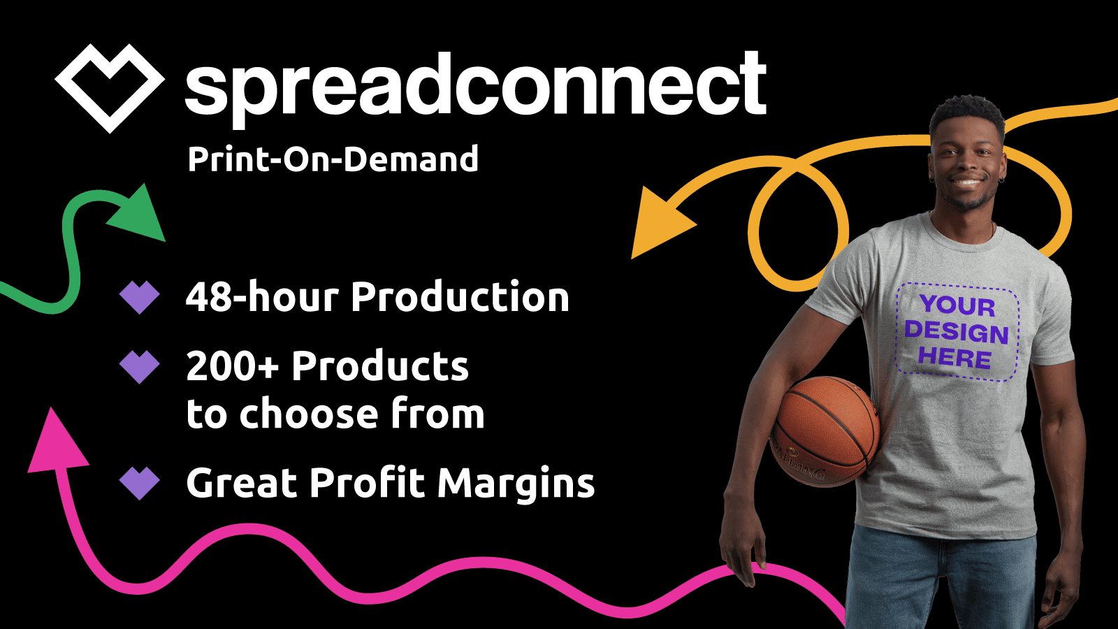 Spreadconnect: Print on Demand screenshot 1