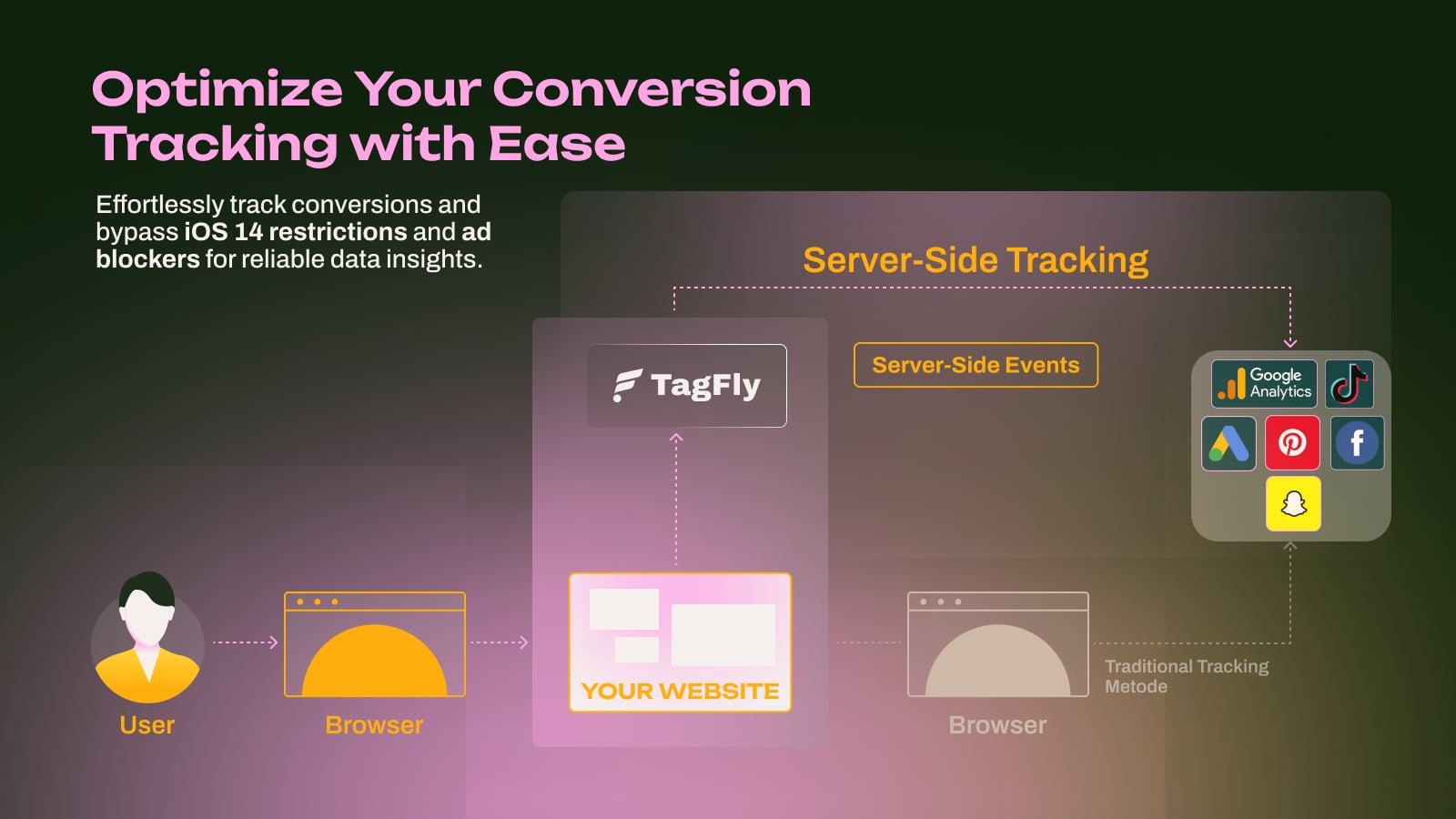 TagFly Google Ads, GA4 & GTM screenshot 2