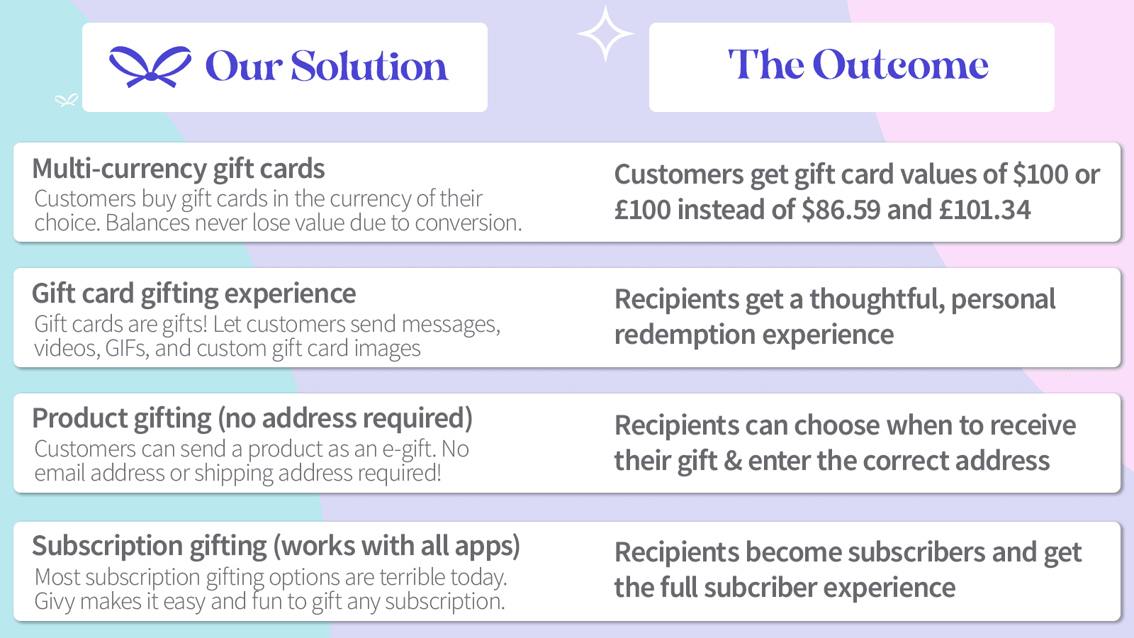 Givy → Gifting & Gift Cards screenshot 1