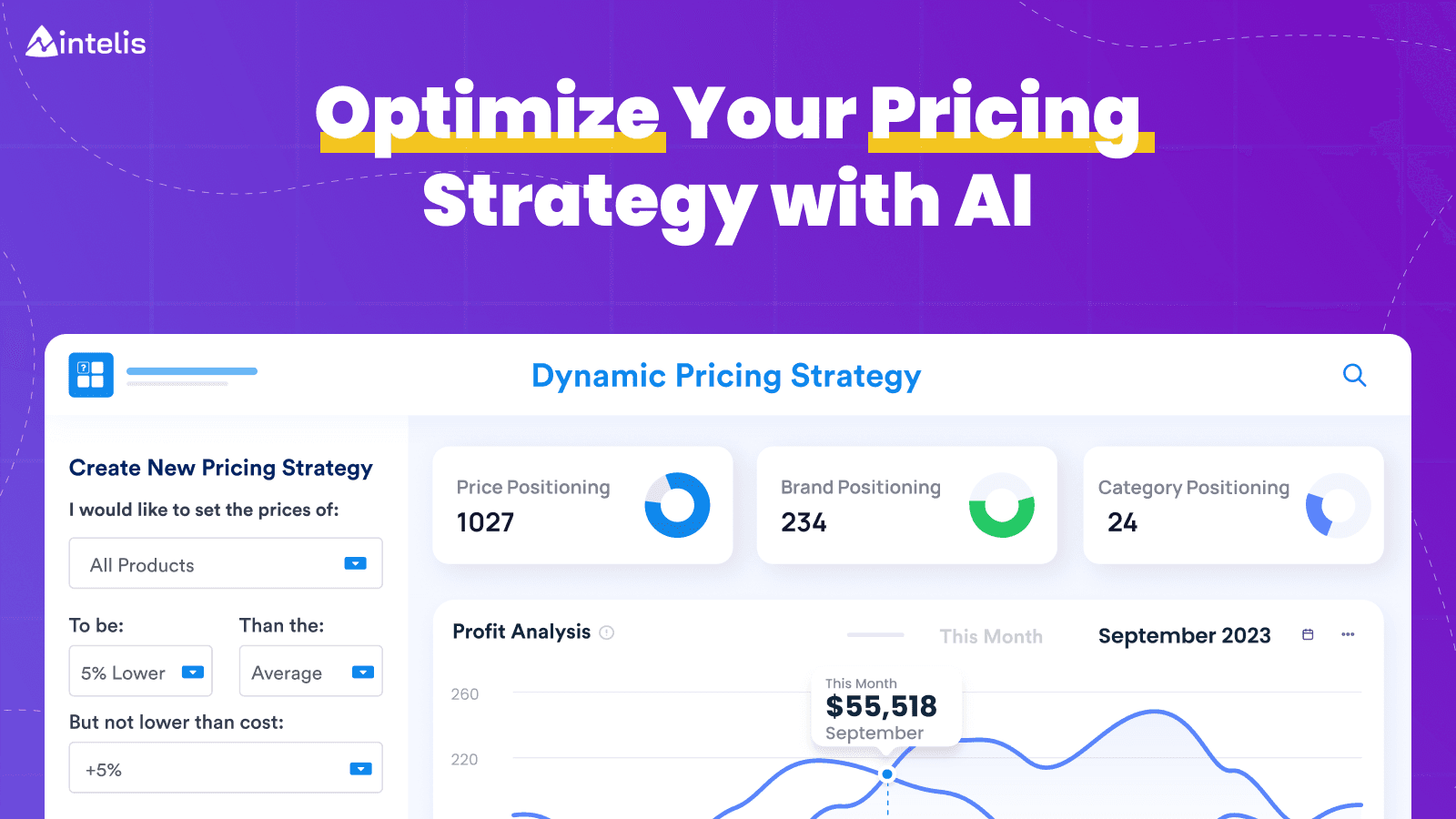 AI Dynamic Pricing by Intelis screenshot 2
