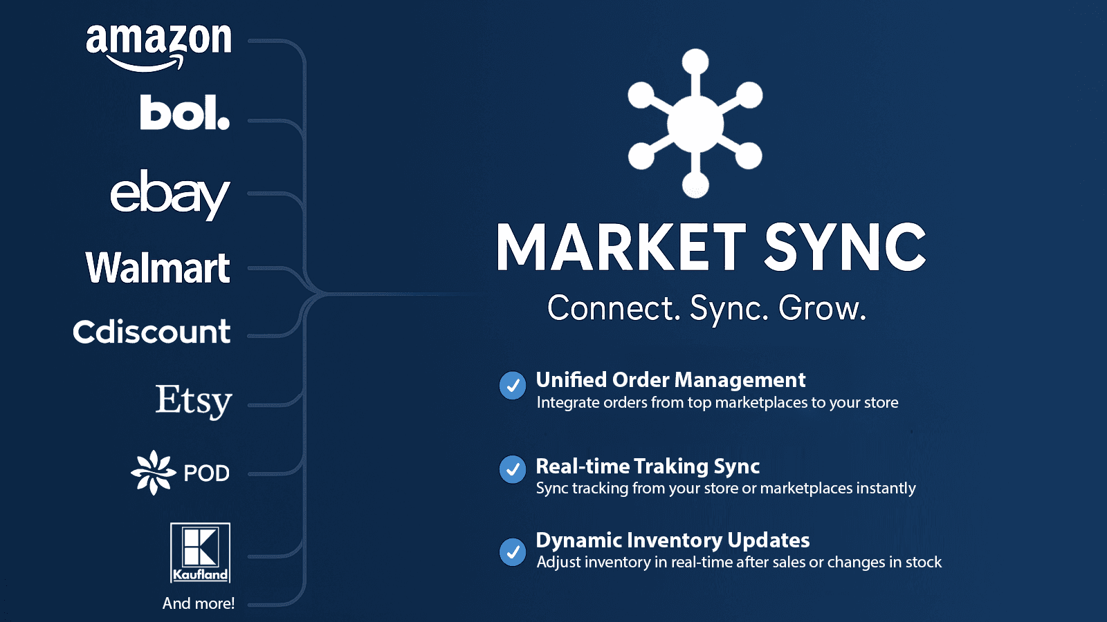 Market Sync ‑ Multi Channel screenshot 1